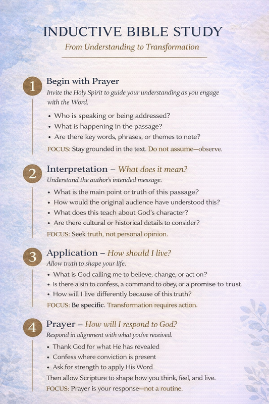 Inductive Method Study